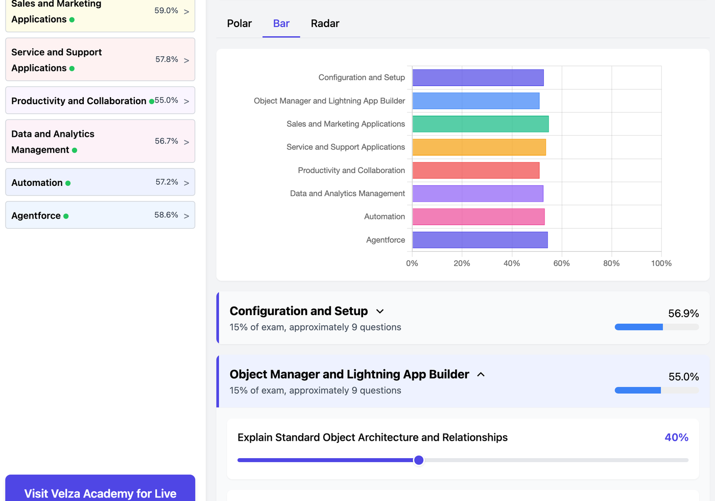 The Salesforce Certified Platform Administrator readiness scorecard showing the domain chart, weighted study priorities, and topic sliders
