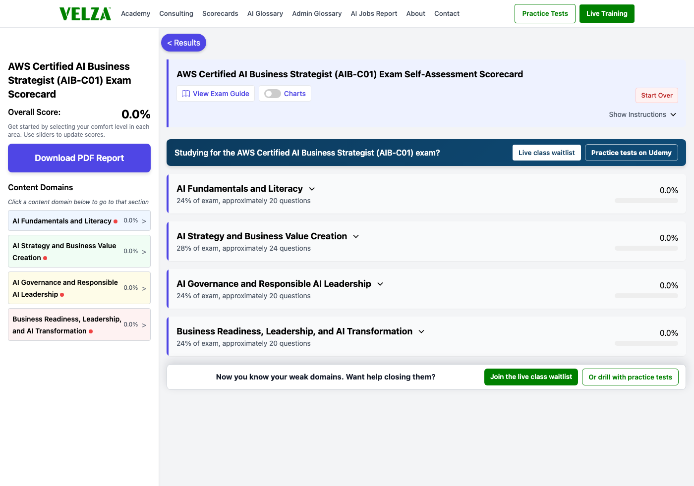 The AWS Certified AI Business Strategist (AIB-C01) readiness scorecard showing the domain chart, weighted study priorities, and topic sliders