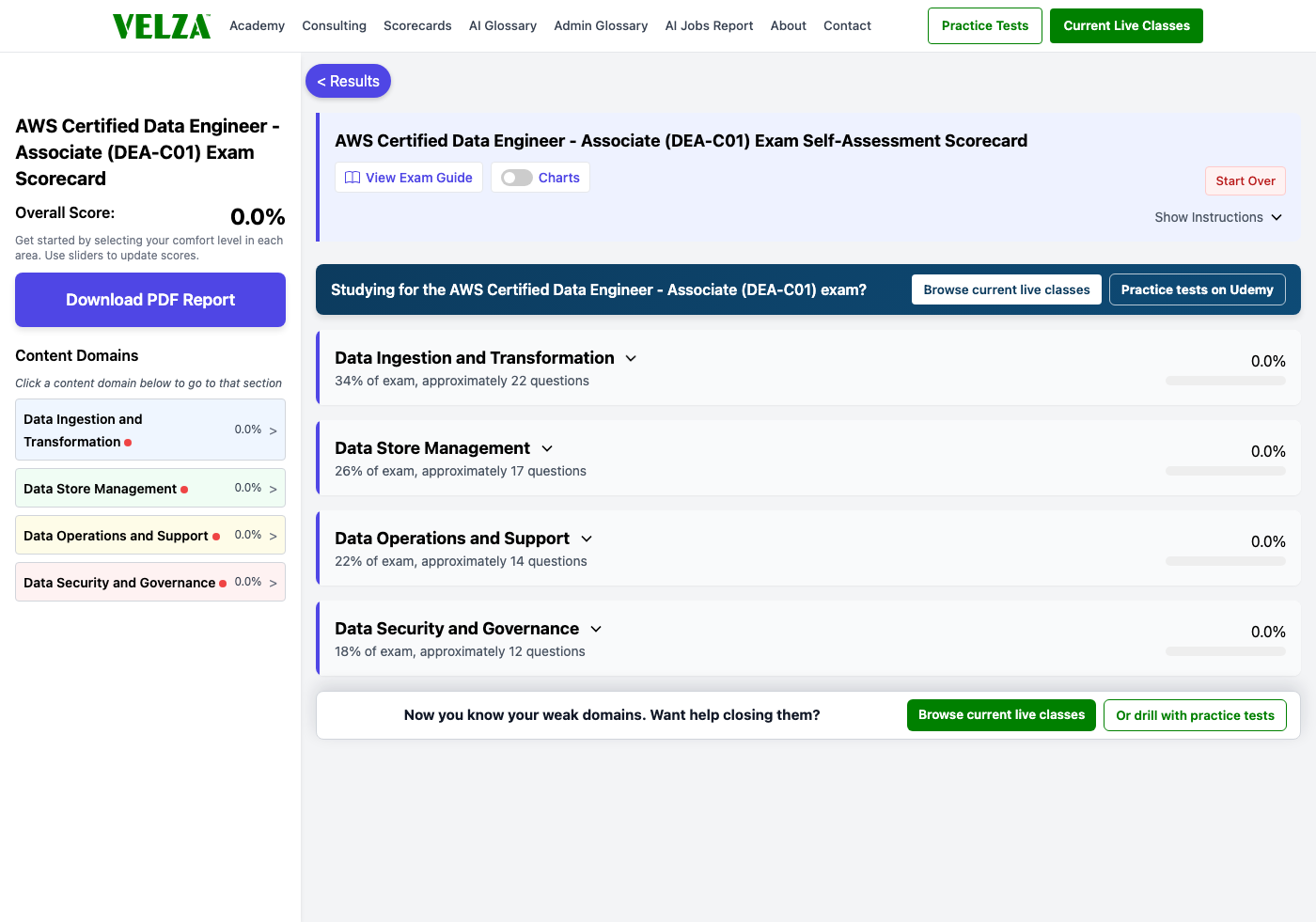 The AWS Certified Data Engineer - Associate (DEA-C01) readiness scorecard showing the domain chart, weighted study priorities, and topic sliders