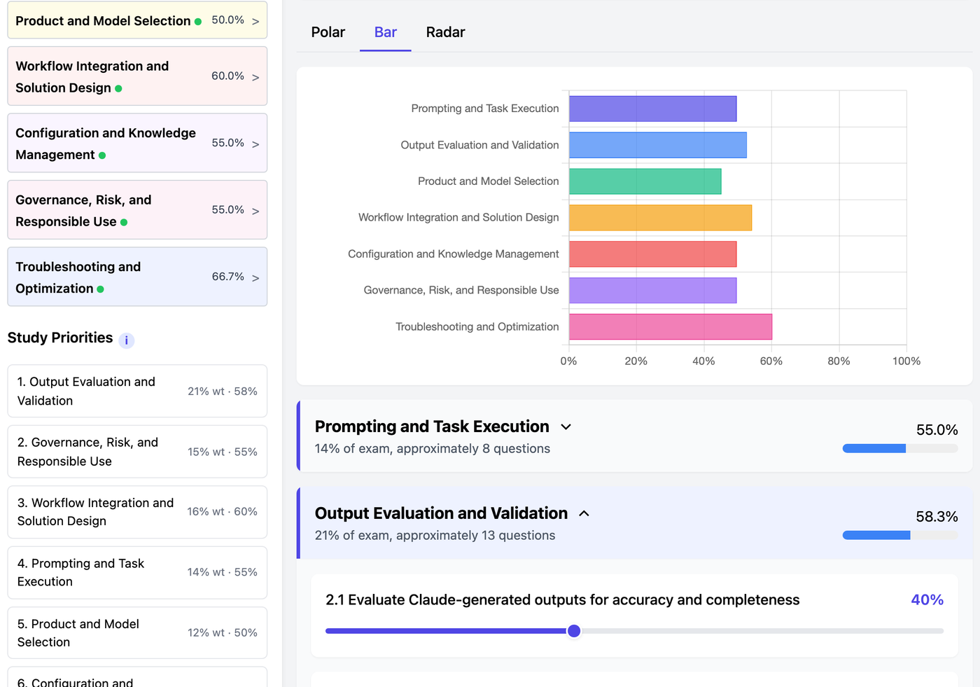The Claude Certified Associate - Foundations readiness scorecard showing the domain chart, weighted study priorities, and topic sliders