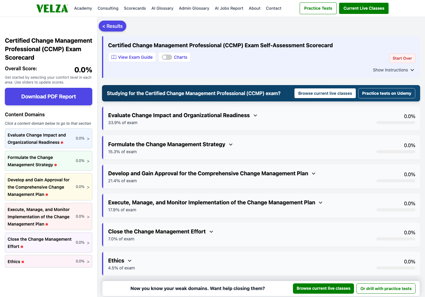 The Certified Change Management Professional (CCMP) readiness scorecard showing the domain chart, weighted study priorities, and topic sliders