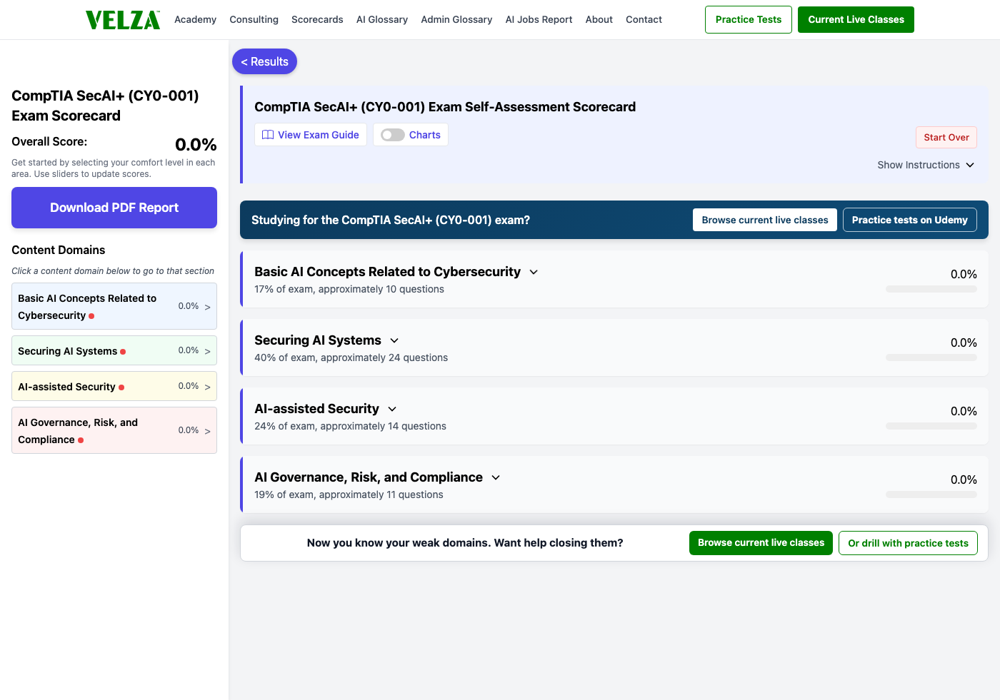 The CompTIA SecAI+ (CY0-001) readiness scorecard showing the domain chart, weighted study priorities, and topic sliders