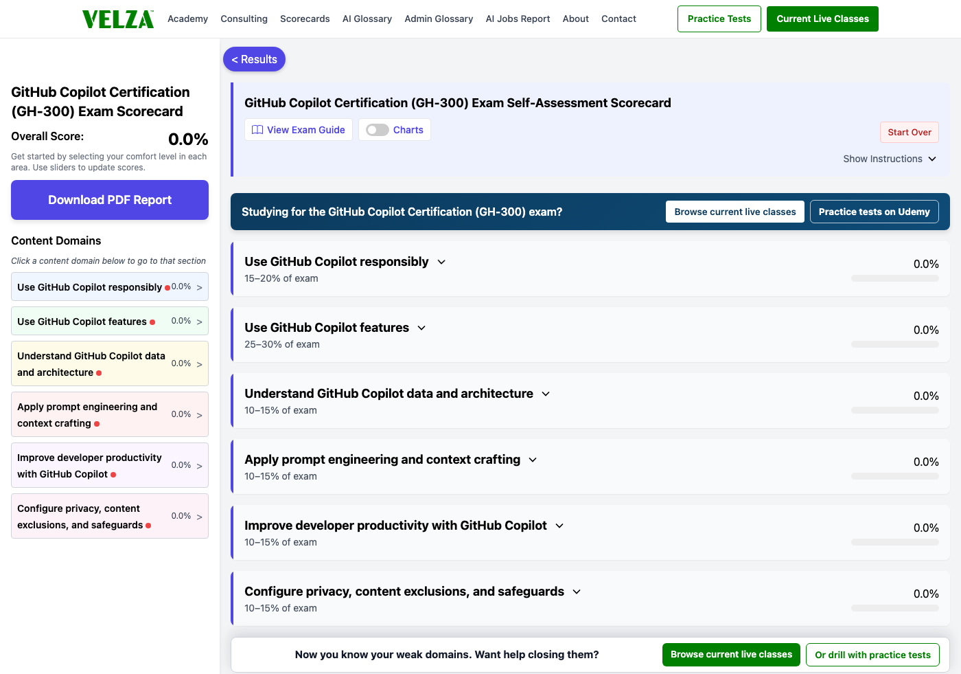 The GitHub Copilot Certification (GH-300) readiness scorecard showing the domain chart, weighted study priorities, and topic sliders