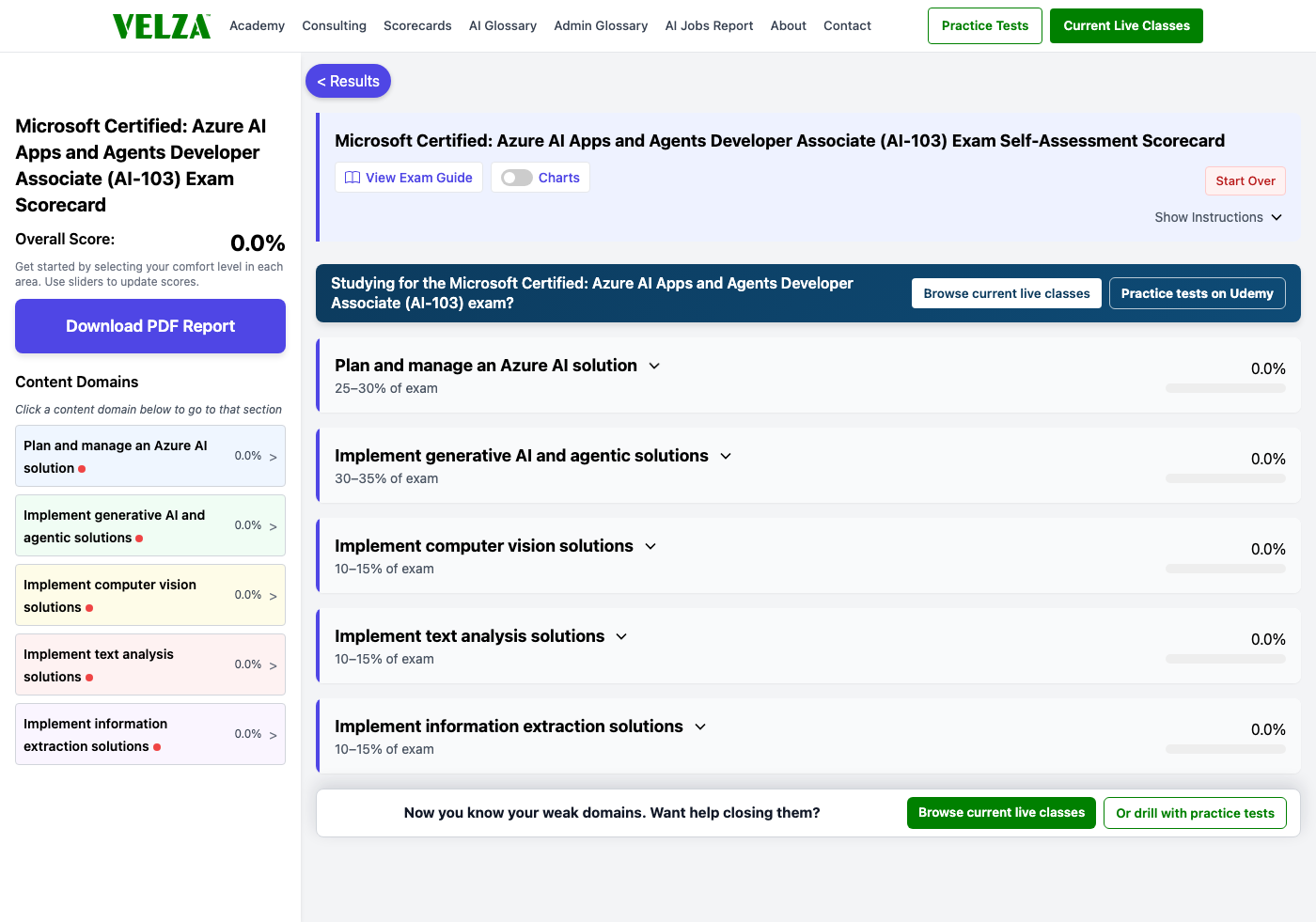 The Microsoft Certified: Azure AI Apps and Agents Developer Associate (AI-103) readiness scorecard showing the domain chart, weighted study priorities, and topic sliders