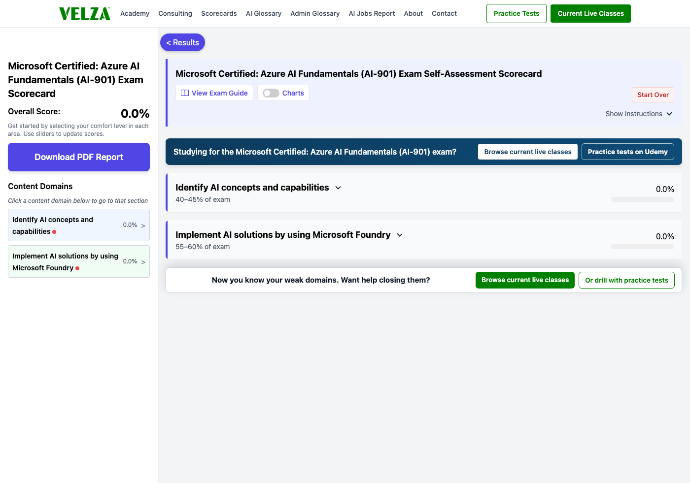 The Microsoft Certified: Azure AI Fundamentals (AI-901) readiness scorecard showing the domain chart, weighted study priorities, and topic sliders